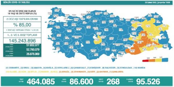 Koronavirüs salgınında günlük vaka sayısı 86 bin 600 oldu