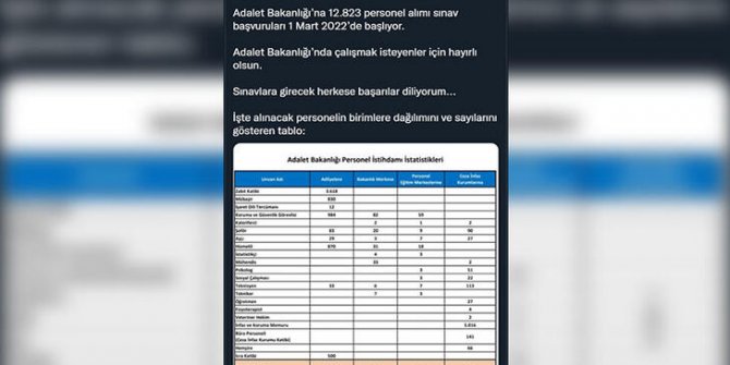 Adalet Bakanlığı'na personel sınav başvuruları 1 Mart'ta başlıyor