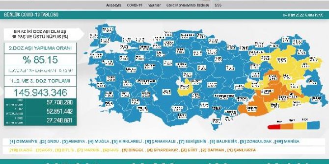 Koronavirüs salgınında günlük vaka sayısı 38 bin 283 oldu