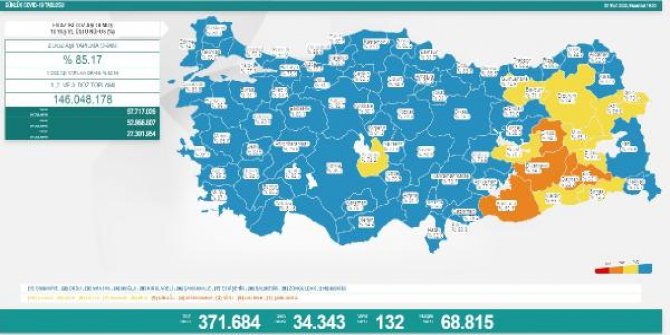 Koronavirüs salgınında günlük vaka sayısı 34 bin 343 oldu