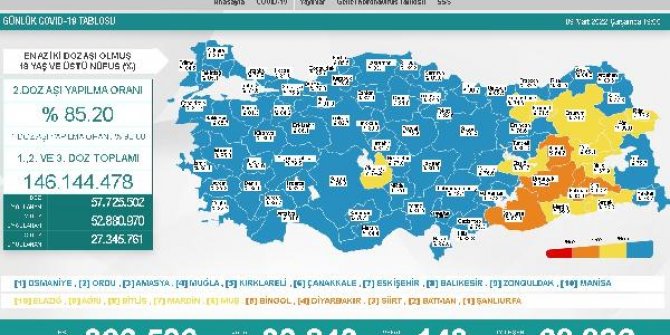 Koronavirüs salgınında günlük vaka sayısı 33 bin 243 oldu