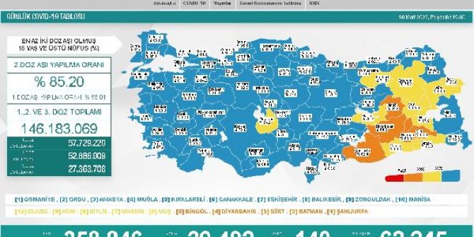 Koronavirüs salgınında günlük vaka sayısı 29 bin 492 oldu