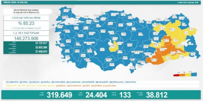 Koronavirüs salgınında günlük vaka sayısı 24 bin 404 oldu