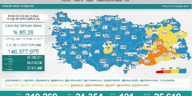 Koronavirüs salgınında günlük vaka sayısı 21 bin 354 oldu