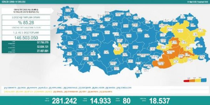 Koronavirüs salgınında günlük vaka sayısı 14 bin 933 oldu