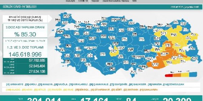 Koronavirüs salgınında günlük vaka sayısı 17 bin 161 oldu