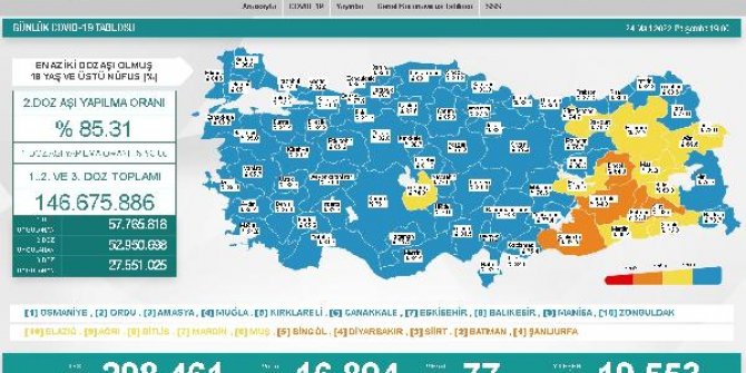 Koronavirüs salgınında günlük vaka sayısı 16 bin 894 oldu