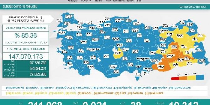 Koronavirüs salgınında günlük vaka sayısı 9 bin 21 oldu