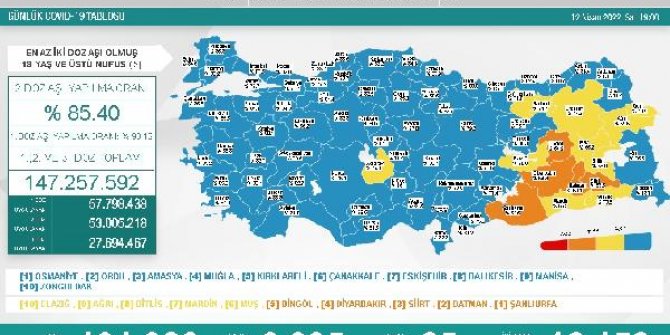 Koronavirüs salgınında günlük vaka sayısı 6 bin 635 oldu