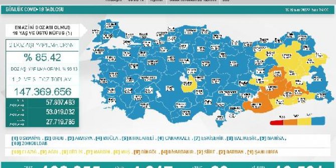 Koronavirüs salgınında günlük vaka sayısı 4 bin 217 oldu