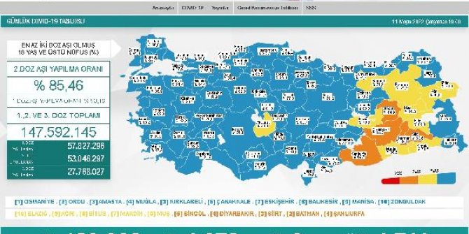 Koronavirüs salgınında günlük vaka sayısı 1670 oldu