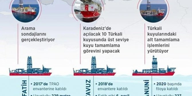Bakan Dönmez'den iki kuyu müjdesi!