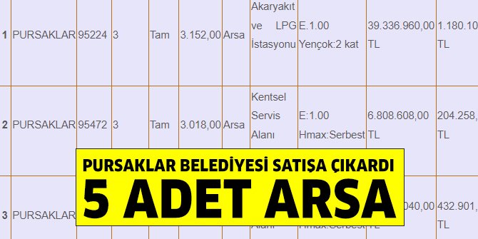 Pursaklar Belediyesi’nden satılık 5 adet arsa