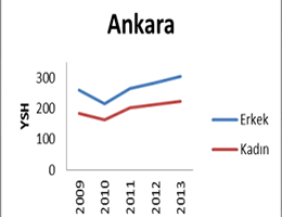 KANSERDE KORKUNÇ RAKAM