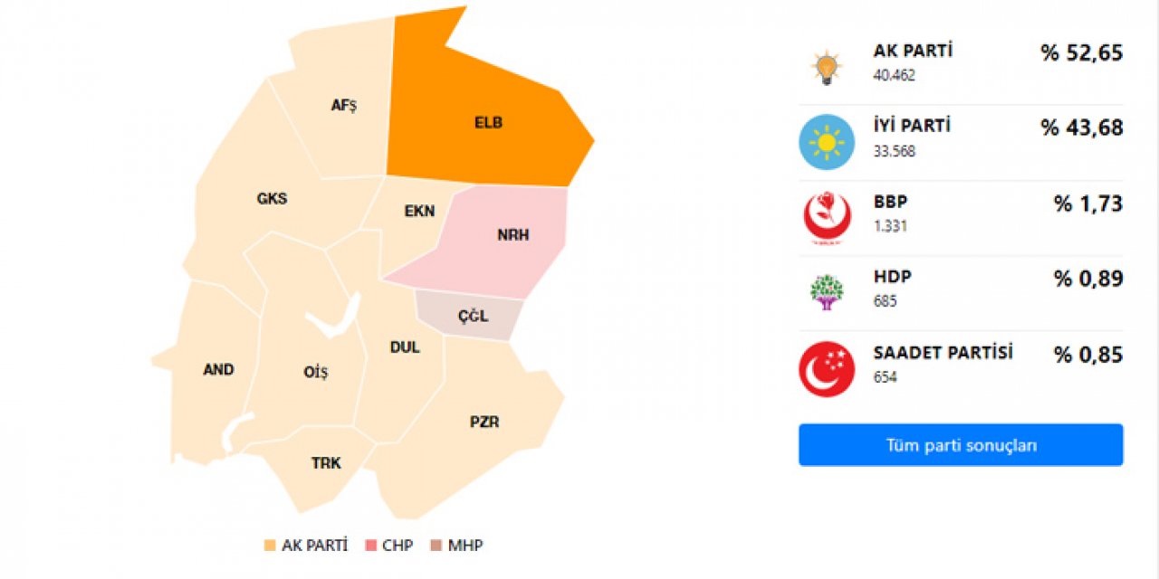 Elbistan hangi partide? Elbistan Belediyesi hangi partiden?