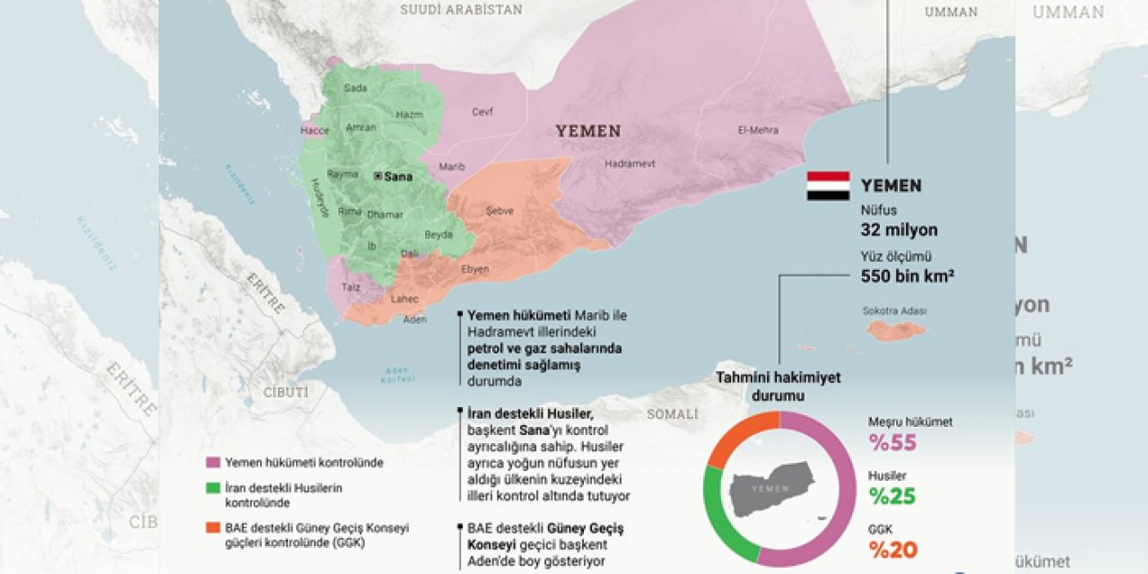 Yemen üçe bölündü