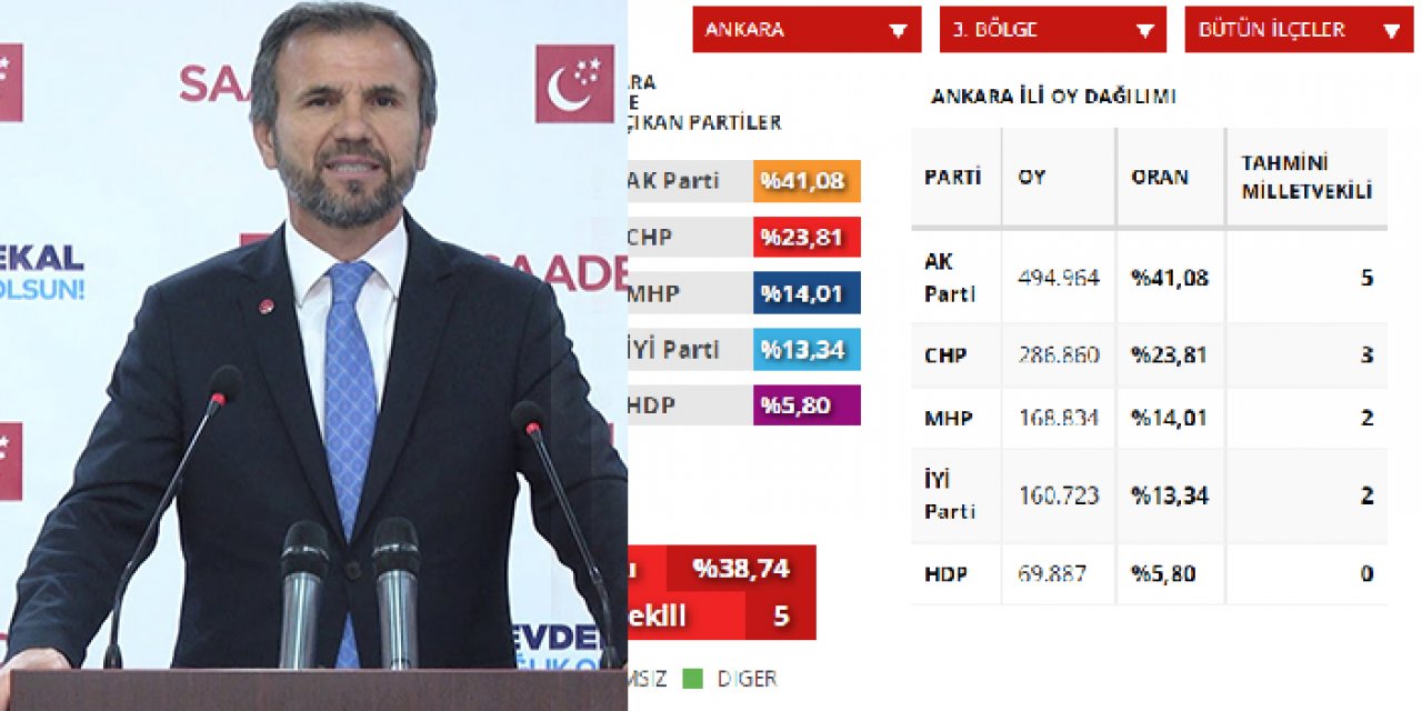 Saadet Partili Mesut Doğan milletvekili seçildi mi? CHP Ankara 3. bölge seçim sonuçları ne oldu?