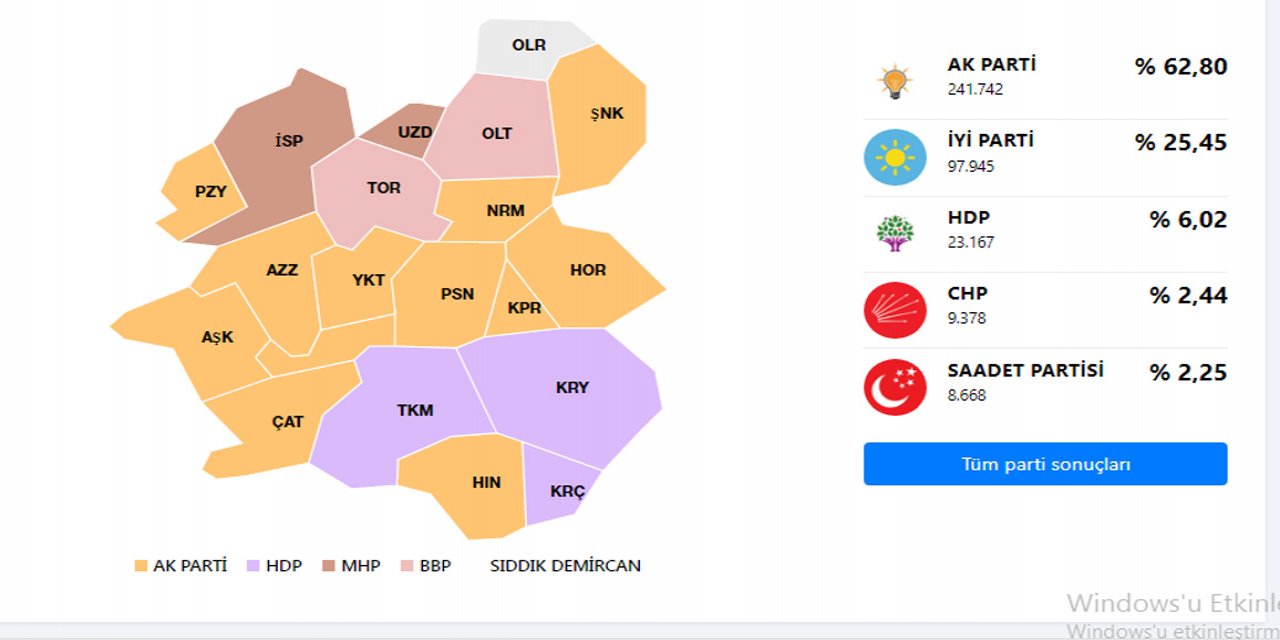 Erzurum’da hangi partinin ne kadar oyu var? 2023 Erzurum seçim sonuçları ne olur?