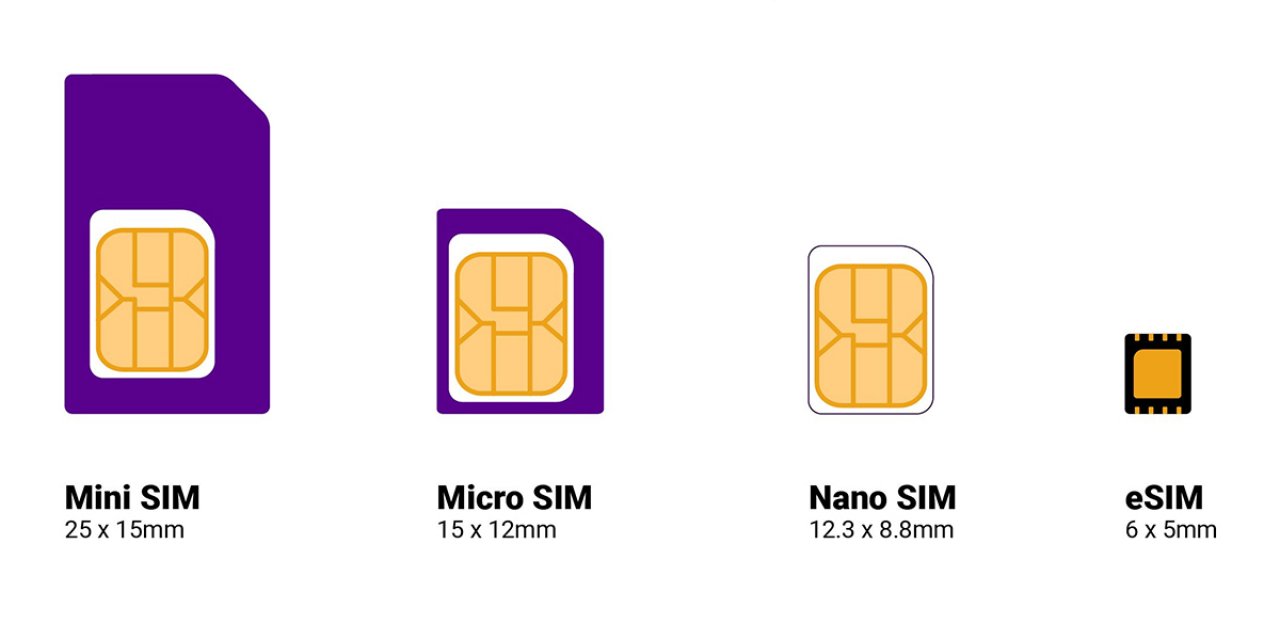 Elektronik SIM Nedir? eSIM Nedir?