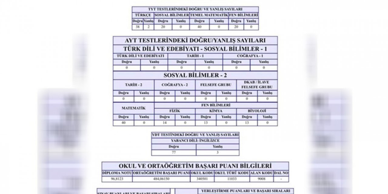 SON DAKİKA YKS AÇIKLANDI mı 2023? Milyonlarca üniversite adayı o anı bekliyor...