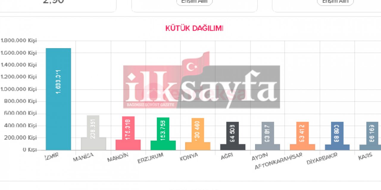 İzmir’de “İzmirli” sayısı azınlıkta kaldı: İşte İzmir’in kütük dağılımı