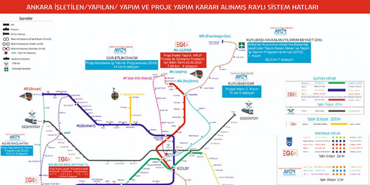 Ankara Büyükşehir Belediyesi duyurdu! Çayyolu-Sincan metrosu geliyor...