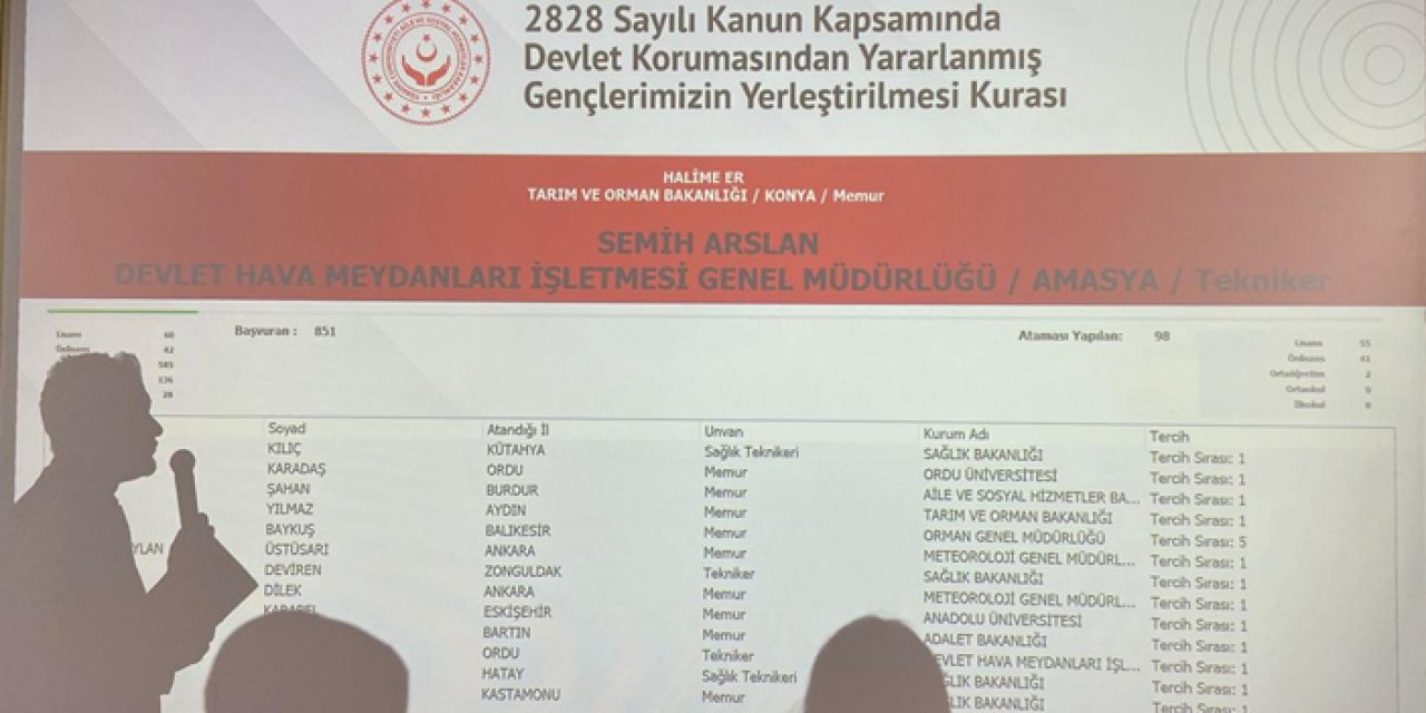 Devlet himayesinde yetişen 851 kişinin ataması yapıldı