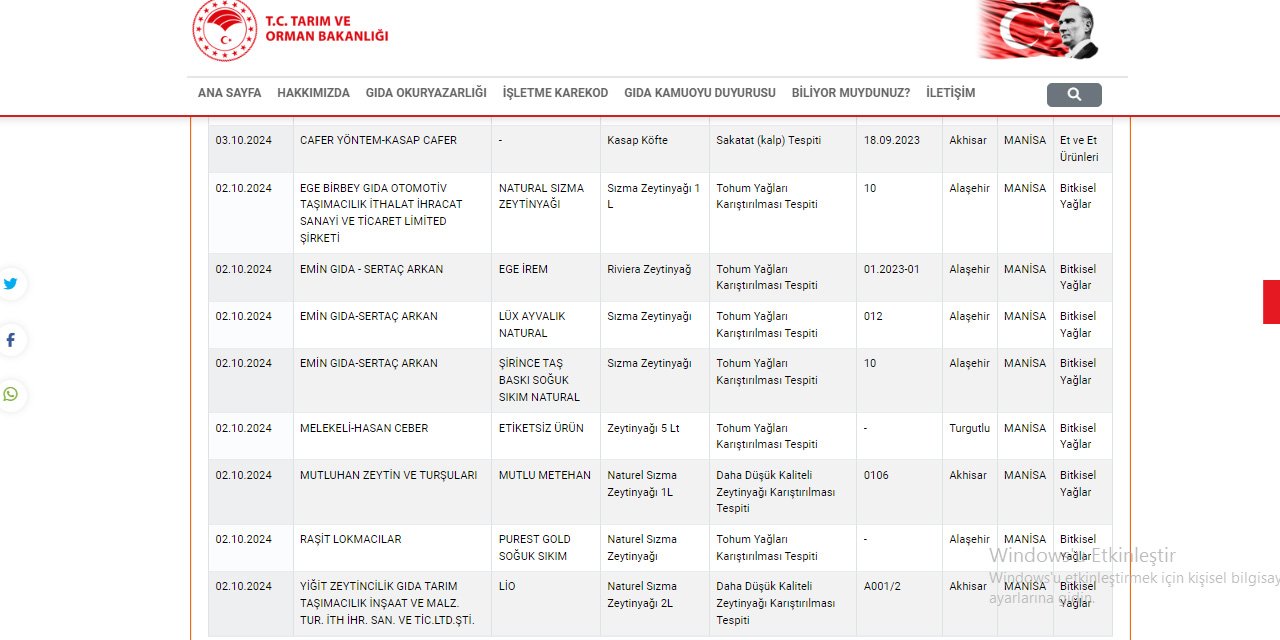 Gıdada sahtekarlık yapan Manisa firmalarının tam listesi güncellendi