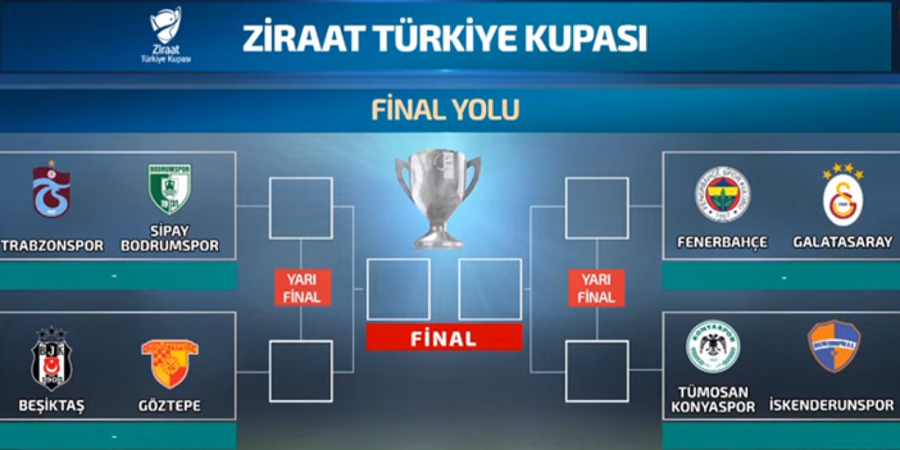 ZTK’da çeyrek ve yarı final eşleşmeleri belli oldu