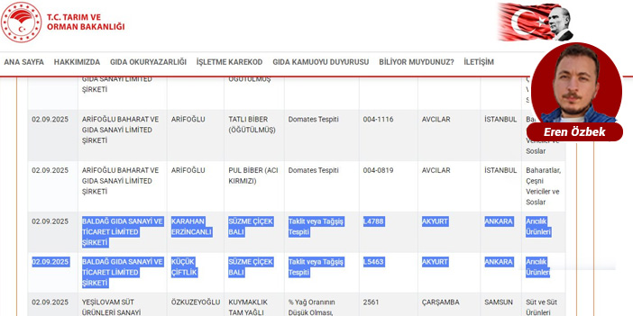 Baldağ’ın çiçek balında taklit ve tağşiş tespit edildi