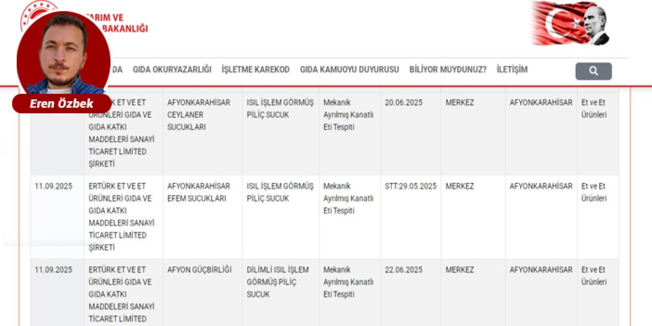 Tarım Bakanlığı’ndan yeni tağşiş listesi: Afyon’un ünlü sucuklarında usulsüzlük