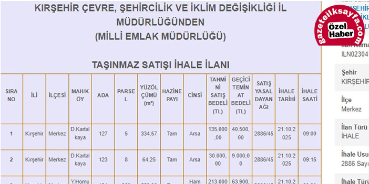 Kırşehir’de Milli Emlak’tan 20 bin TL’ye arsa ve tarla fırsatı