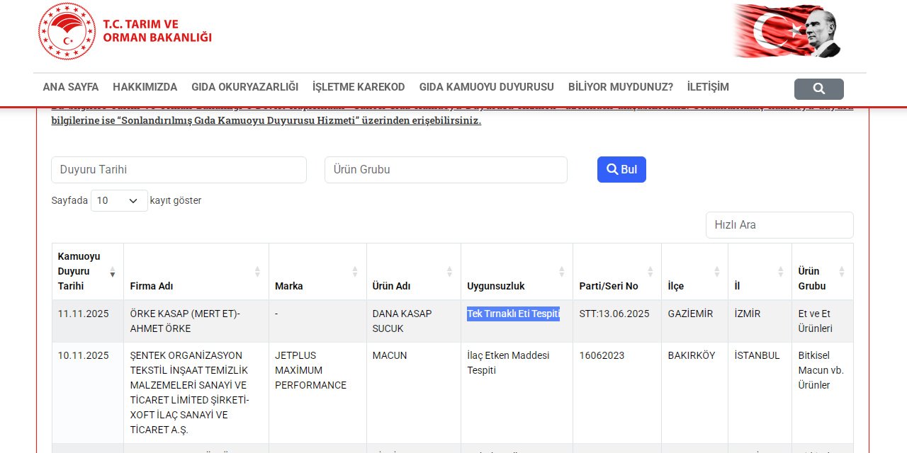 İzmir’deki Örke Kasap’ta eşek eti tespit edildi