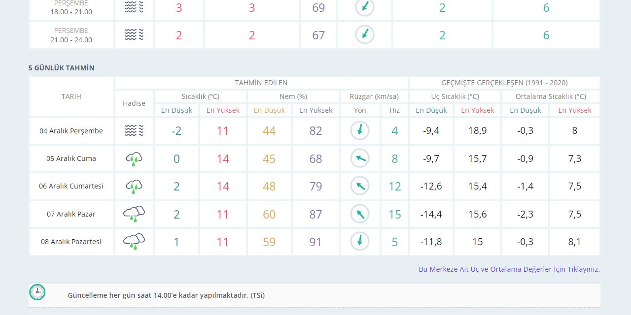 Kırşehir rahmete doyacak! Tarih belli oldu