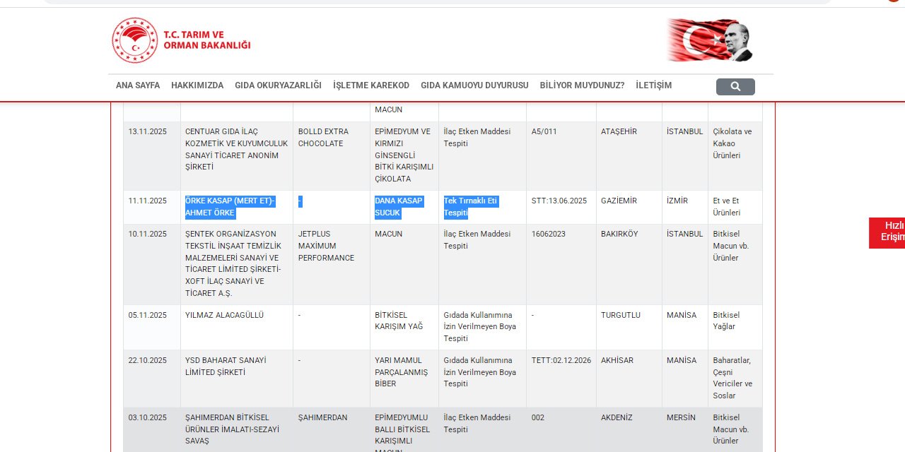 İzmir’de eşek eti rezaleti: Bakanlık ifşa etti