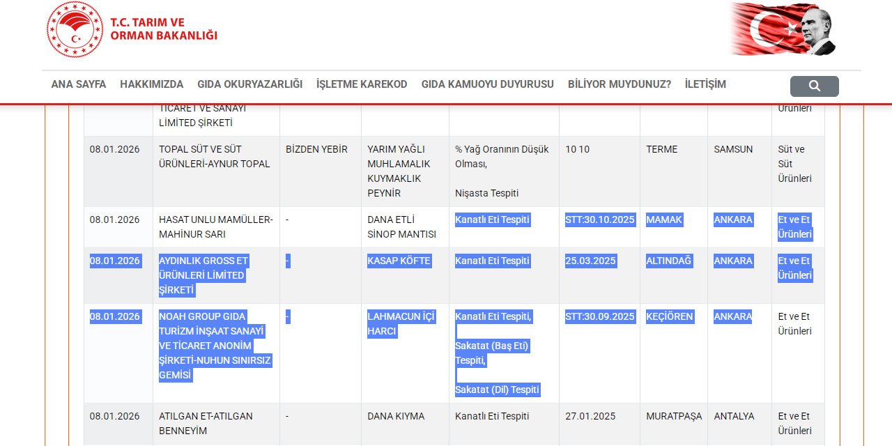 Ankara’da halka dana köfte diye sakatat ve kanatlı eti yedirmişler