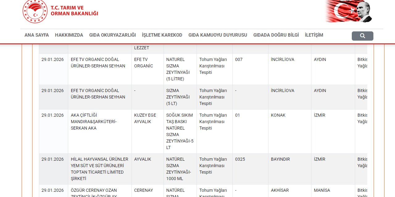 Taklit tağşiş listesi güncellendi: 38 yeni ürün ifşa edildi