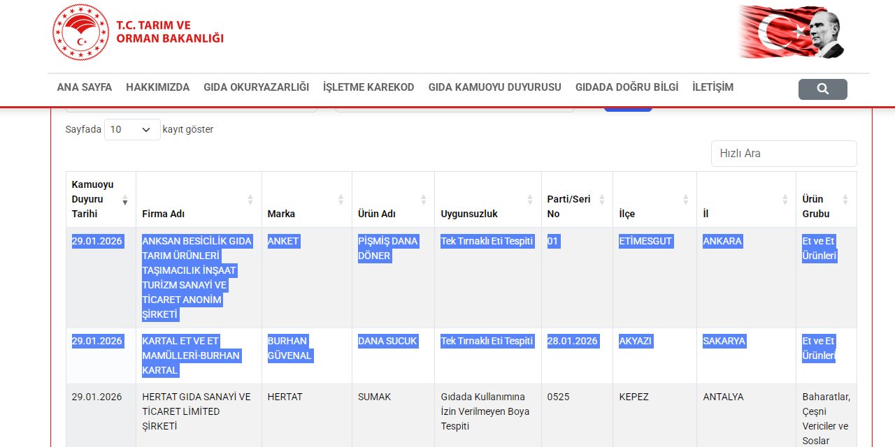 Ankara ve Sakarya’ya şok: Eşek eti yedirmişler