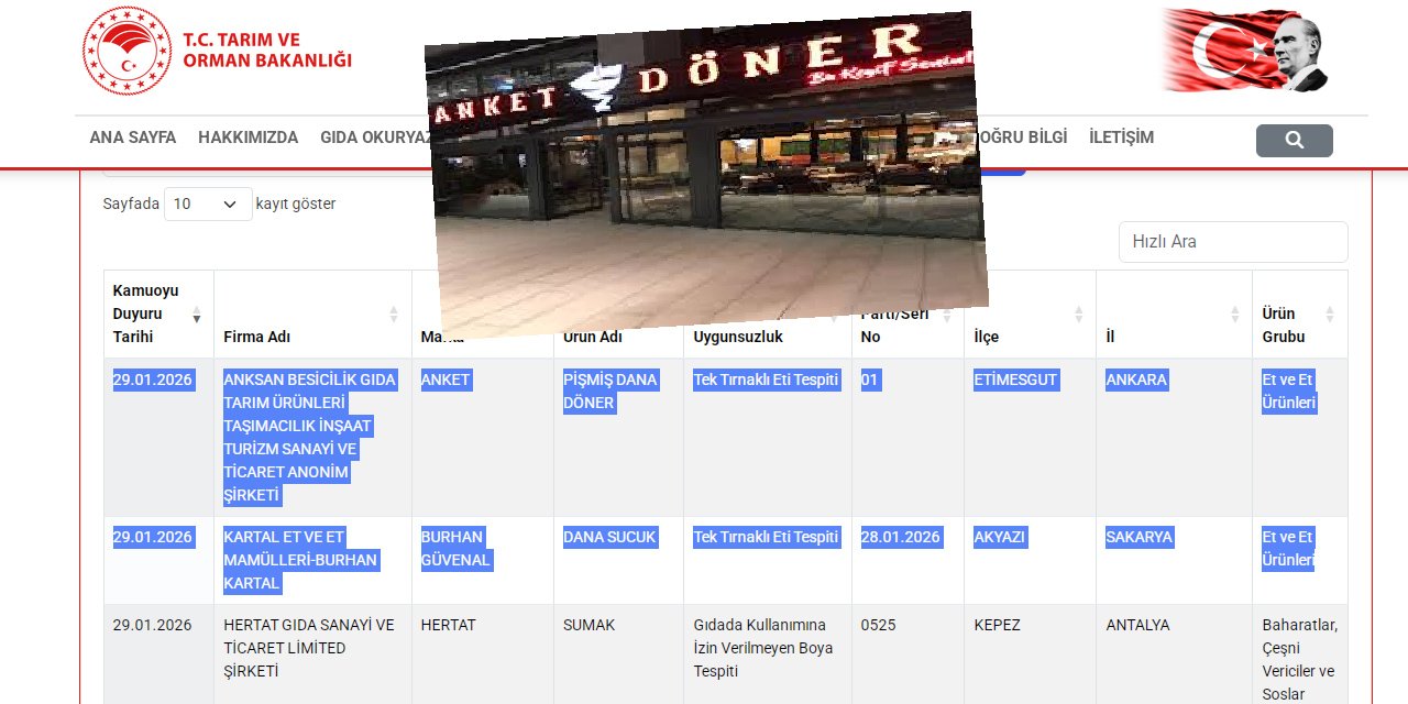 Etimesgut’taki Anket Döner millete eşek eti yedirmiş