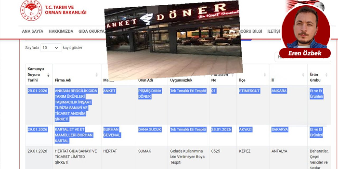 Etimesgut’taki Anket Döner millete eşek eti yedirmiş