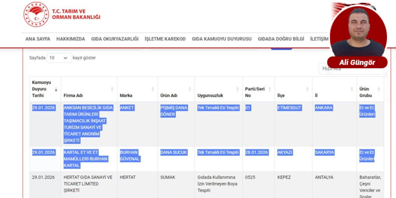 Ankara ve Sakarya’ya şok: Eşek eti yedirmişler