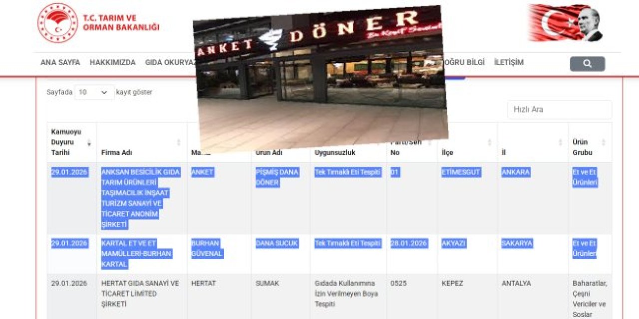 “Helal kesim eşek eti” rezaleti