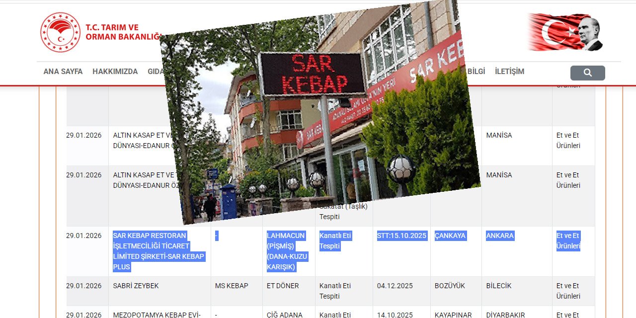 Çankaya’daki Sar Kebap’ın lahmacununda kanatlı eti tespit edildi