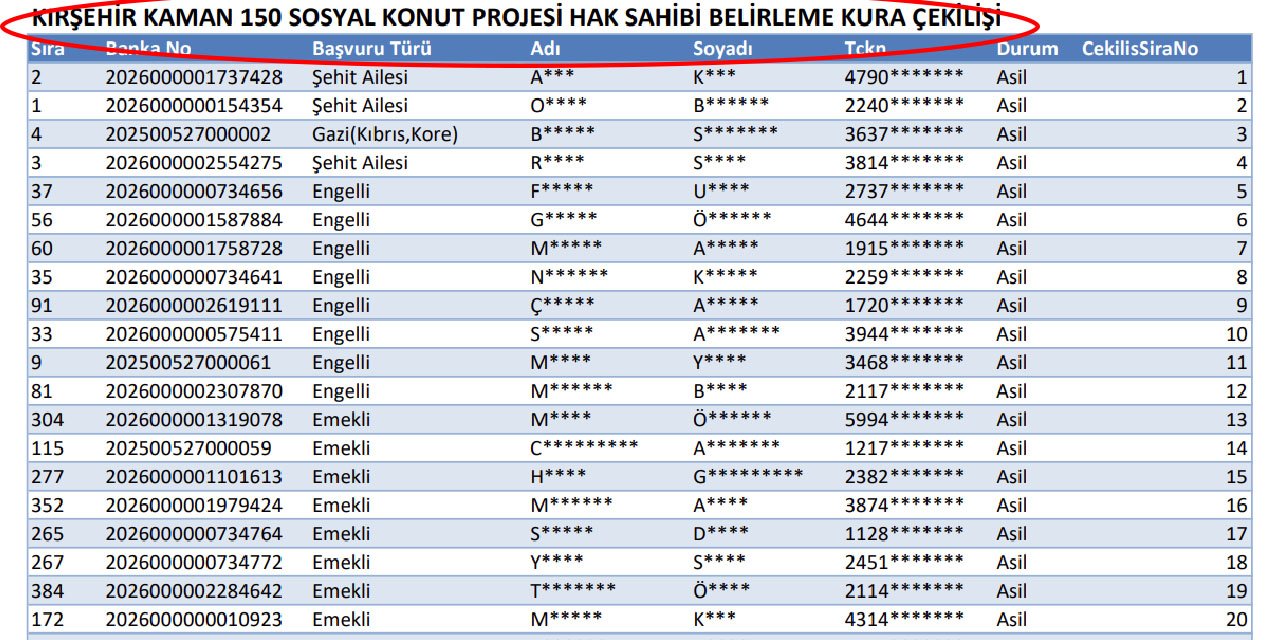 Kaman TOKİ kura sonuçları belli oldu: İşte o 150 isim