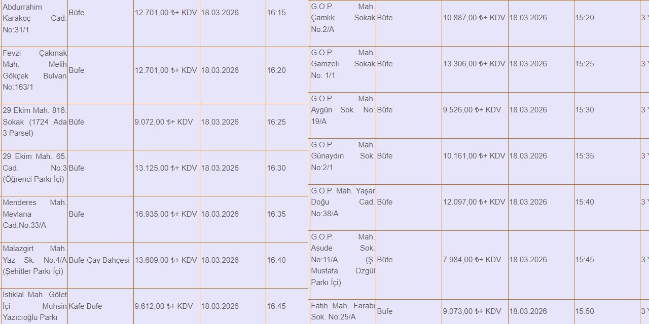 Sincan Belediyesi büfelerini uygun fiyata kiraya verecek
