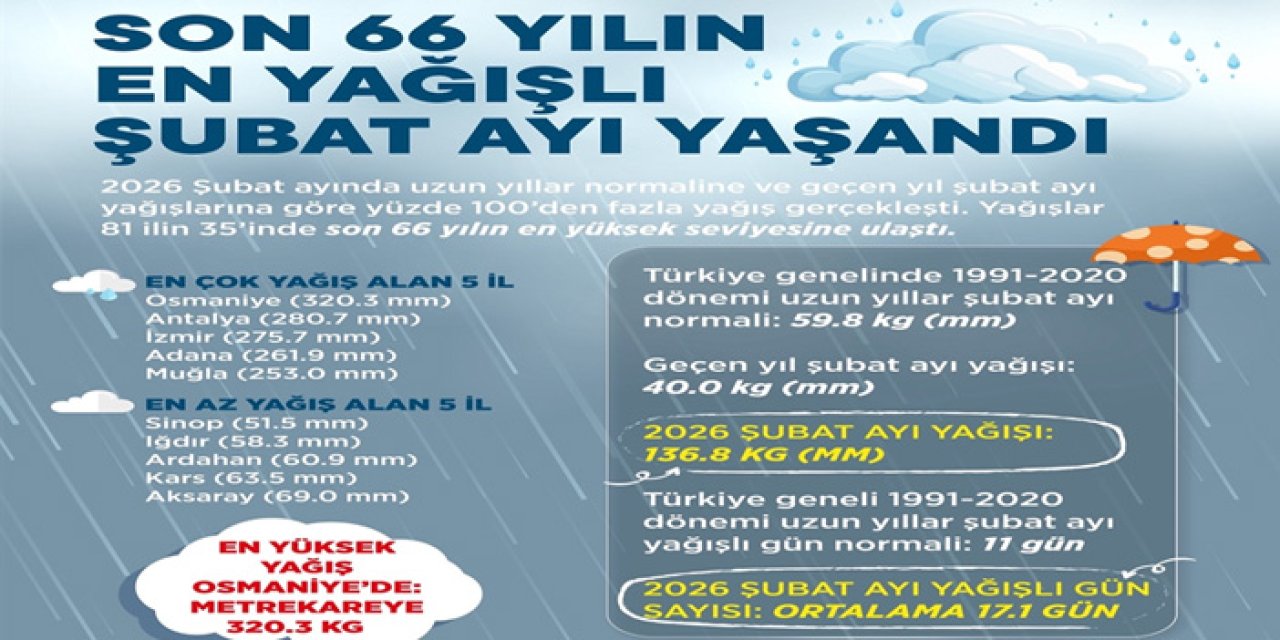 Türkiye'de son 66 yılın en yağışlı şubat ayı yaşandı
