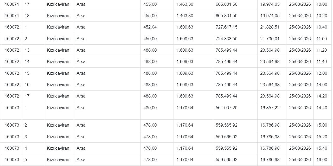 Kızılcahamam’da belediye ucuza arsa satıyor: Fiyatlar 532 bin TL’den başlıyor