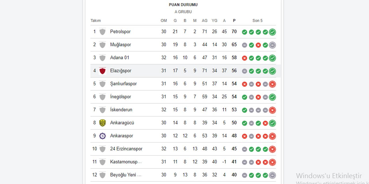 Elazığspor rahat yendi: Bucaspor dibe demirledi!