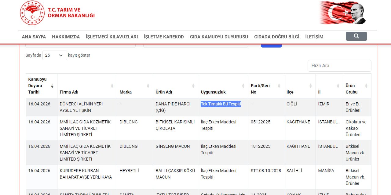 İzmir’in meşhur dönercisinde eşek eti çıktı; Bakanlık ifşa etti