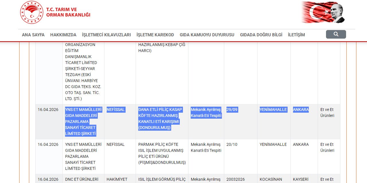 Ankara firması YNS Et’in Nefissal marka köftesinde taklit tağşiş çıktı
